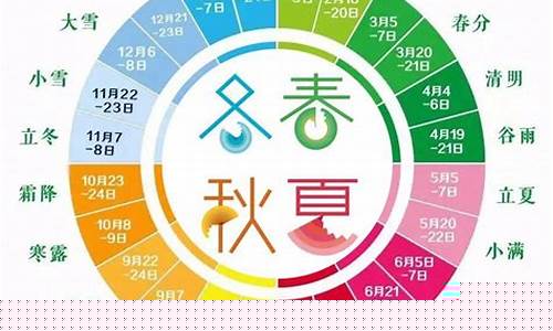 四个季节的代表星座-一年四季的代表星座