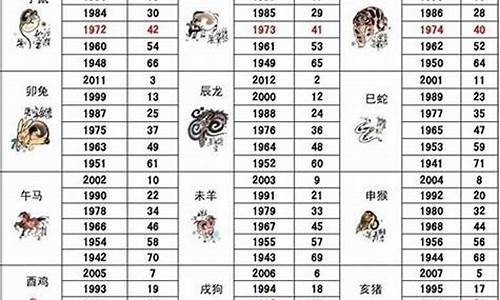 属猴与十二生肖配对表-属猴的与属猴的配不配