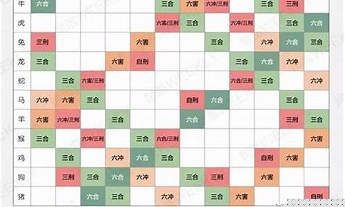 生肖相生相克相冲表-生肖相生相克相冲表图片
