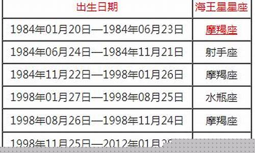 海王星星座在线查询-海王星星座查询表