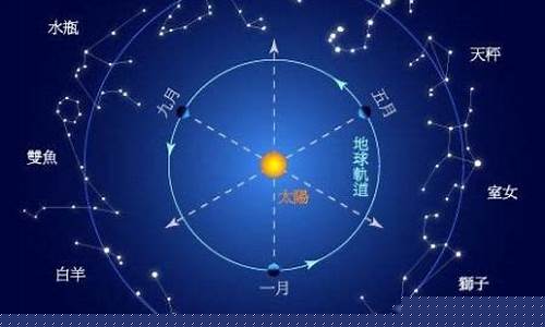 十二星座基本含义-十二星座的真实含义