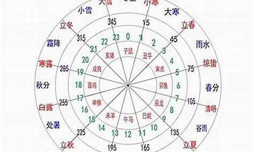 如何知道自己的木星星座-怎么知道自己的木星星座