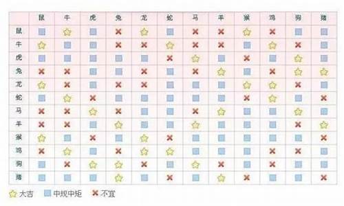 星座配对和生肖配对哪个准确率高-星座配对和生肖配对哪个准