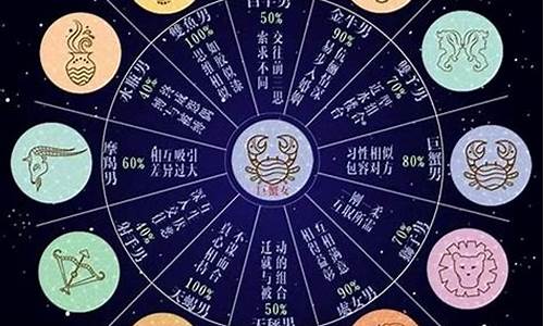 白羊座和巨蟹座配吗女生-白羊座和巨蟹座配吗