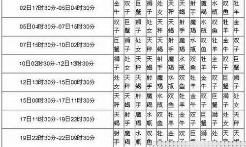 农历星座查询表婚配-农历星座查询表查询