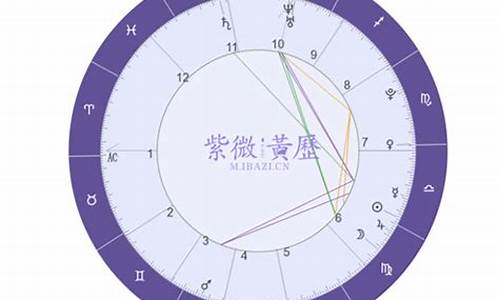 星盘的宿命点-个人星盘宿命点查询