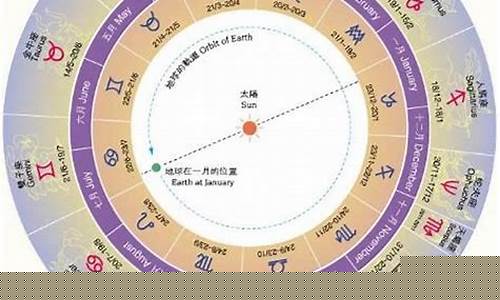 正月24是什么星座-1994年正月24是什么星座