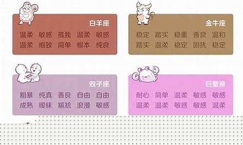 十二星座谁是学渣学霸学神-十二星座谁是学渣是学霸