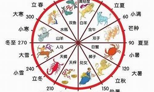 农历是快的还是慢的什么意思-农历是快的还是慢的