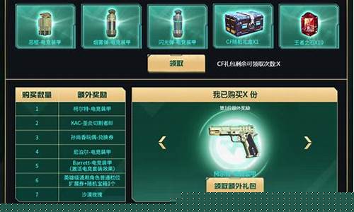 cf金牛座好用吗-cf金牛座怎么样