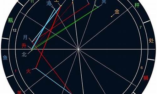 风象星座和水象好不好-风象星座和水象星座有哪些