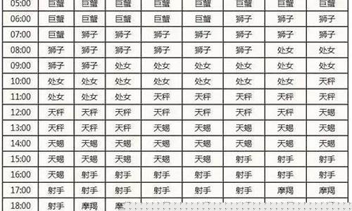 下降星座查询表完善版测算-最完整下降星座查询表