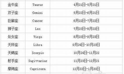 闺蜜星座配对查询-闺蜜星座配对测试