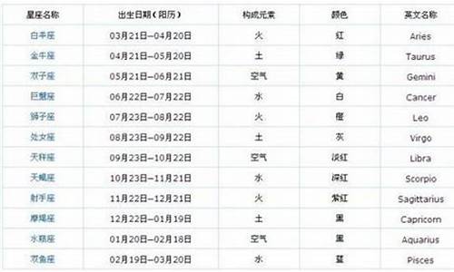 1月26是什么星座的人-农历11月26是什么星座的人