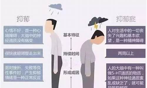 狮子座抑郁了怎么办-狮子座得了抑郁会怎么样
