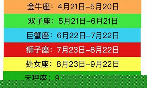 十二星座顺序排行表-十二星座顺序表排列