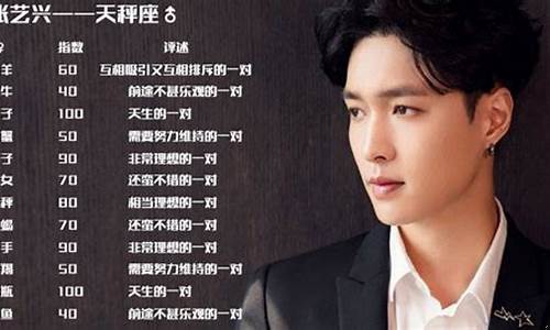 张艺兴是什么星座呀-张艺兴是什么星座