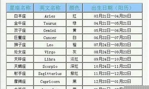 巨蟹座的性格特点-六七月是什么星座