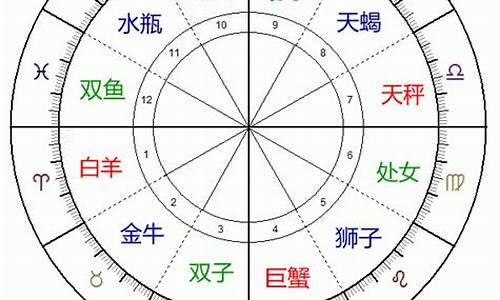 对宫星座是好还是不好-对宫星座是啥意思