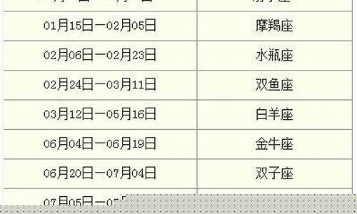 水星星座查询表怎么看-水星星座查询对照表怎么算