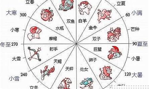 星座怎么确定出生时间-宝宝怎么计算星座
