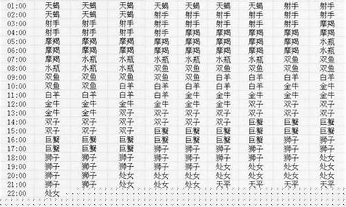 星座配对查询表水瓶-水瓶星座配对指数