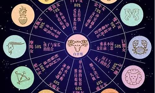 白羊座与十二星座配对指数表-白羊座与所有星座配对