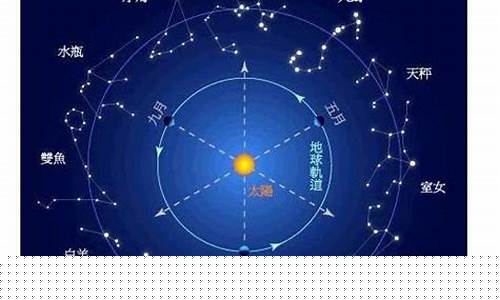 世界一共有多少个星座-世界上一共有多少个星座分别是哪些