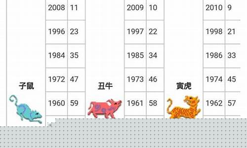 十二生肖年龄对照表查询-十二生肖年龄对照表查询百度一下