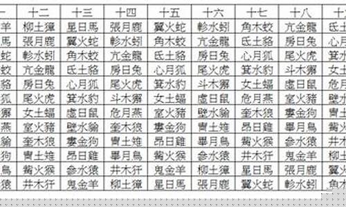 农历十月二十八是什么星座-2000年农历十月二十八是什么星座