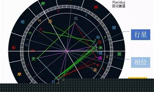 星座分析为什么这么准确-星座分析为什么这么准