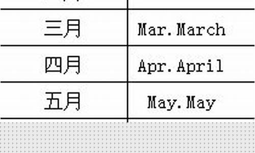 从一月份到12月份都是什么星座-一月到十二月的星座是什么座