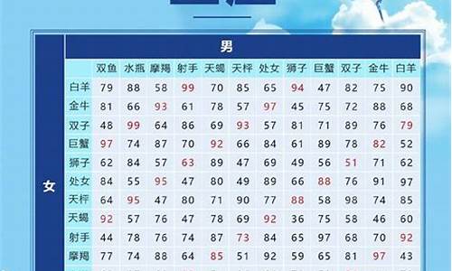 星座匹配分数查询-星座匹配分数查询app