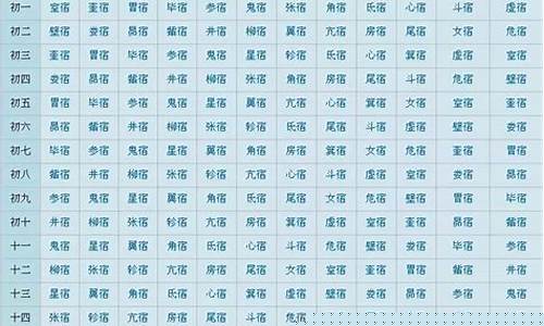 二十八星宿准确查询表-二十八星宿最全详解