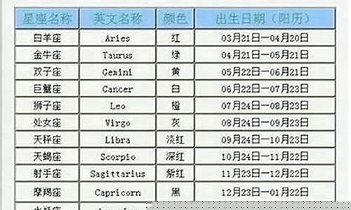 什么星座命运最好-什么星座的命最好?