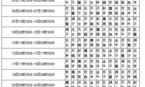 射手座月亮星座是什么星座-射手月亮星座查询表
